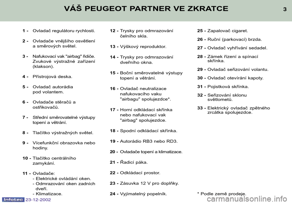 Peugeot Partner VP 2002.5  Návod k obsluze (in Czech) 23-12-2002
3
VÁŠ PEUGEOT PARTNER VE ZKRATCE
1 - Ovladač regulátoru rychlosti.
2 - Ovladače  vnějšího  osvětlení 
a směrových světel.
3 - Nafukovací vak "airbag" řidiče.
Zvukové  výst