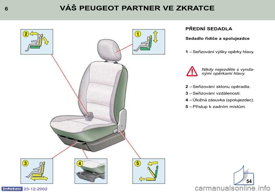 Peugeot Partner VP 2002.5 Návod k obsluze (in Czech) 23-12-2002
6VÁŠ PEUGEOT PARTNER VE ZKRATCE
PŘEDNÍ SEDADLA
Sedadlo řidiče a spolujezdce 1 – Seřizování výšky opěrky hlavy.
Nikdy nejezděte s vynda-
nými opěrkami hlavy.
2 – Seři Peugeot Partner VP 2002.5 Návod k obsluze (in Czech) 23-12-2002
6VÁŠ PEUGEOT PARTNER VE ZKRATCE
PŘEDNÍ SEDADLA
Sedadlo řidiče a spolujezdce 1 – Seřizování výšky opěrky hlavy.
Nikdy nejezděte s vynda-
nými opěrkami hlavy.
2 – Seři