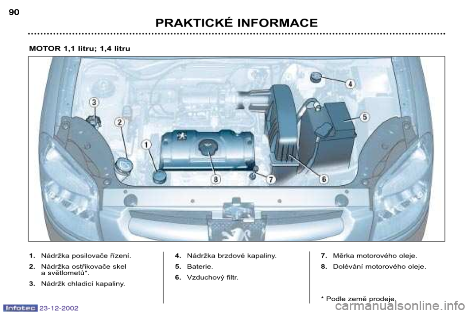 Peugeot Partner VP 2002.5 Návod k obsluze (in Czech) 23-12-2002
PRAKTICKÉ INFORMACE
90
1.
Nádržka posilovače řízení.
2. Nádržka ostřikovače skel
a světlometů*.
3. Nádržk chladicí kapaliny. 4.
Nádržka brzdové kapaliny.
5. Baterie.
6. Peugeot Partner VP 2002.5 Návod k obsluze (in Czech) 23-12-2002
PRAKTICKÉ INFORMACE
90
1.
Nádržka posilovače řízení.
2. Nádržka ostřikovače skel
a světlometů*.
3. Nádržk chladicí kapaliny. 4.
Nádržka brzdové kapaliny.
5. Baterie.
6.