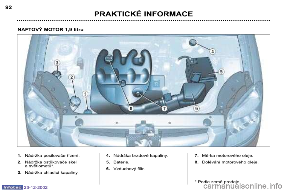 Peugeot Partner VP 2002.5 Návod k obsluze (in Czech) 23-12-2002
1.Nádržka posilovače řízení.
2. Nádržka ostřikovače skel
a světlometů*.
3. Nádržka chladicí kapaliny. 4.
Nádržka brzdové kapaliny.
5. Baterie.
6. Vzduchový filtr. 7.
M Peugeot Partner VP 2002.5 Návod k obsluze (in Czech) 23-12-2002
1.Nádržka posilovače řízení.
2. Nádržka ostřikovače skel
a světlometů*.
3. Nádržka chladicí kapaliny. 4.
Nádržka brzdové kapaliny.
5. Baterie.
6. Vzduchový filtr. 7.
M