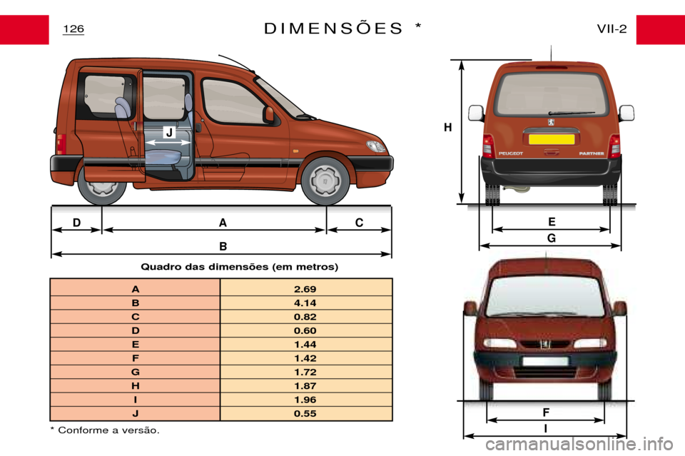 Peugeot Partner VP 2001 Manual do proprietário (in Portuguese) B
DAC
J
F
E
G
I
H
A 2.69
B 4.14
C 0.82
D 0.60
E 1.44
F 1.42
G 1.72
H 1.87
I 1.96
J 0.55
* Conforme a vers‹o.
126 VII-2
DIMENSÍES *
Quadro das dimens›es (em metros) Peugeot Partner VP 2001 Manual do proprietário (in Portuguese) B
DAC
J
F
E
G
I
H
A 2.69
B 4.14
C 0.82
D 0.60
E 1.44
F 1.42
G 1.72
H 1.87
I 1.96
J 0.55
* Conforme a vers‹o.
126 VII-2
DIMENSÍES *
Quadro das dimens›es (em metros)