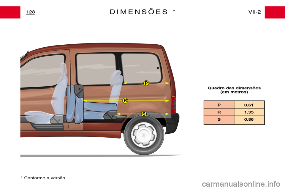 Peugeot Partner VP 2001  Manual do proprietário (in Portuguese) P
R
S
P 0.61
R 1.35S 0.86
Quadro das dimens›es (em metros)
128 VII-2
DIMENSÍES *
* Conforme a vers‹o. 