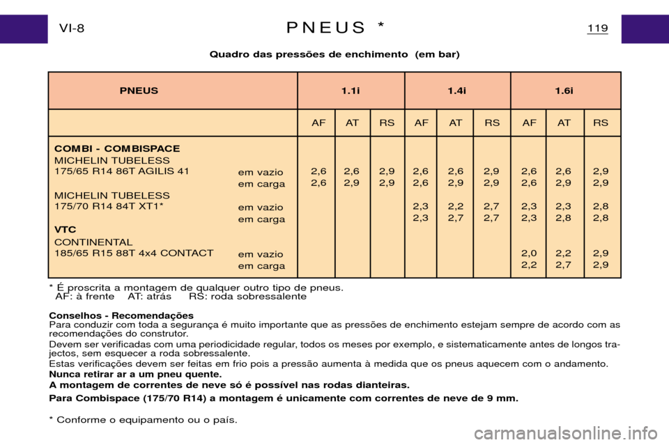 Peugeot Partner VP 2001 Manual do proprietário (in Portuguese) Quadro das press›es de enchimento (em bar)
119PNEUS *
* ƒ proscrita a montagem de qualquer outro tipo de pneus.AF: ˆ frente AT: atr‡s RS: roda sobressalente
Conselhos - Recomenda Para co Peugeot Partner VP 2001 Manual do proprietário (in Portuguese) Quadro das press›es de enchimento (em bar)
119PNEUS *
* ƒ proscrita a montagem de qualquer outro tipo de pneus.AF: ˆ frente AT: atr‡s RS: roda sobressalente
Conselhos - Recomenda Para co