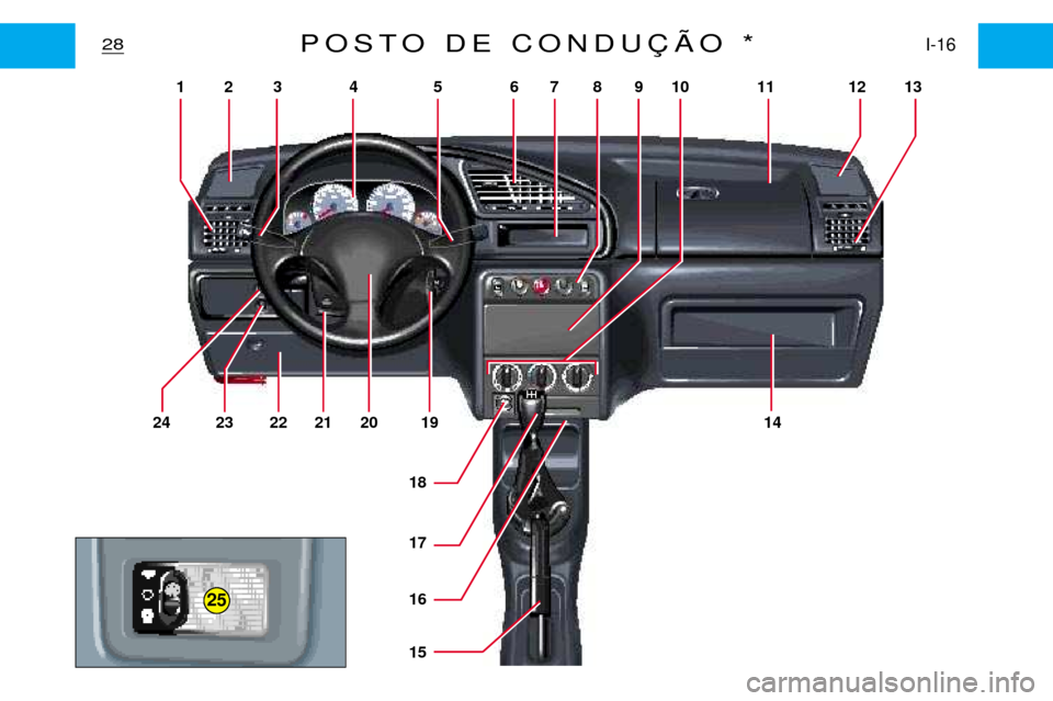 Peugeot Partner VP 2001  Manual do proprietário (in Portuguese) 25
12 3 4 5 67891
0 11 1 213
24 23 22 21 20 19 14
18 17 16 15
28I-16POSTO DE CONDU‚ÌO *   