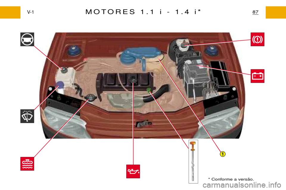 Peugeot Partner VP 2001  Manual do proprietário (in Portuguese) 1
87V- 1MOTORES 1.1 i - 1.4 i*
* Conforme a vers‹o.  