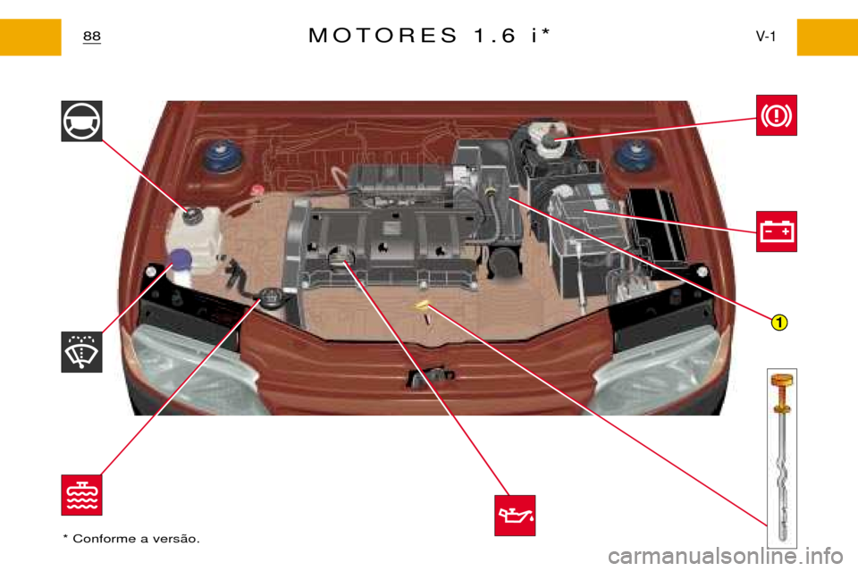 Peugeot Partner VP 2001  Manual do proprietário (in Portuguese) 1
88V- 1MOTORES 1.6 i*
* Conforme a vers‹o.   