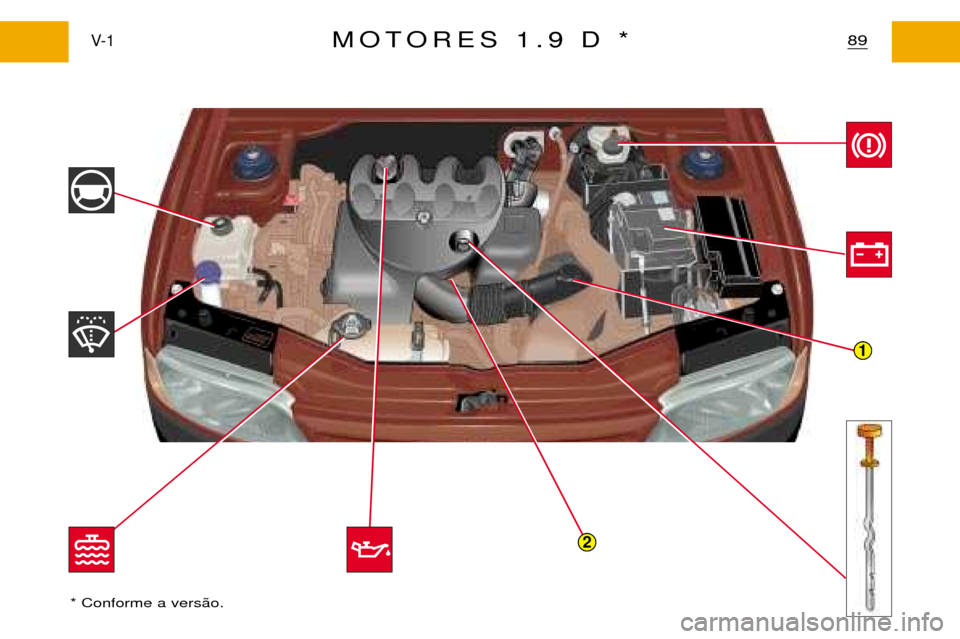 Peugeot Partner VP 2001  Manual do proprietário (in Portuguese) 1
2
89V- 1MOTORES 1.9 D *
* Conforme a vers‹o.   