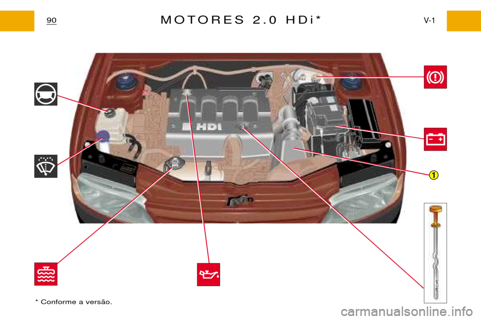 Peugeot Partner VP 2001  Manual do proprietário (in Portuguese) 1
90V- 1MOTORES 2.0 HDi*
* Conforme a vers‹o.   
