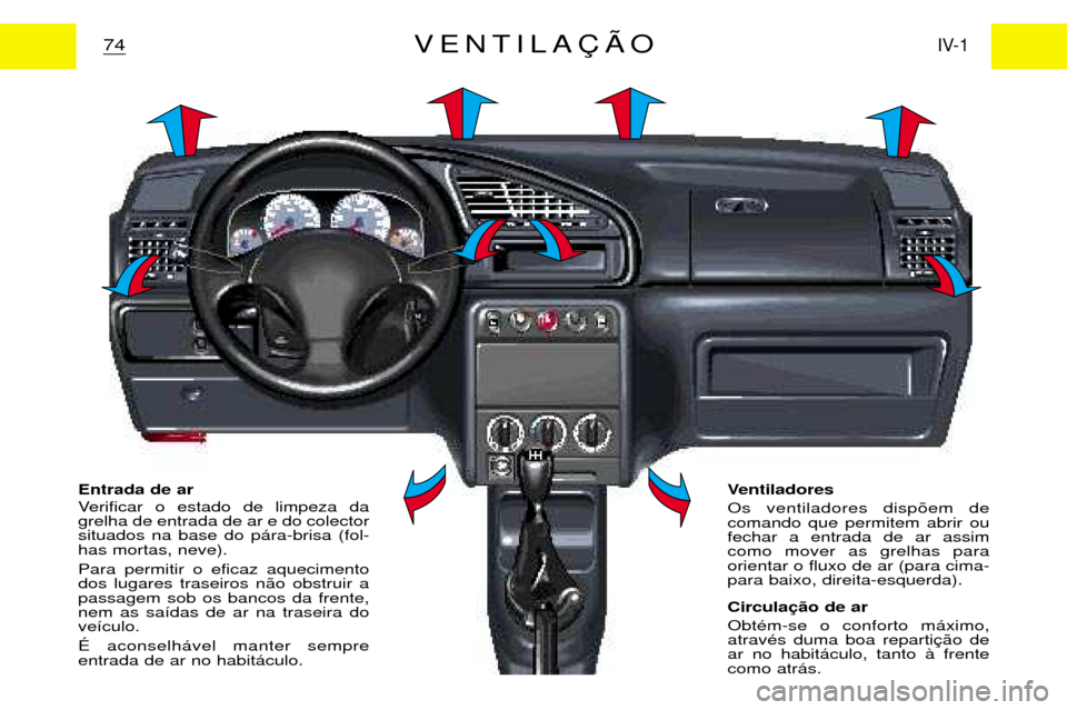 Peugeot Partner VP 2001  Manual do proprietário (in Portuguese) Entrada de ar 
Verificar o estado de limpeza da grelha de entrada de ar e do colectorsituados na base do p‡ra-brisa (fol-has mortas, neve).  Para permitir o eficaz aquecimento dos lugares traseiros 