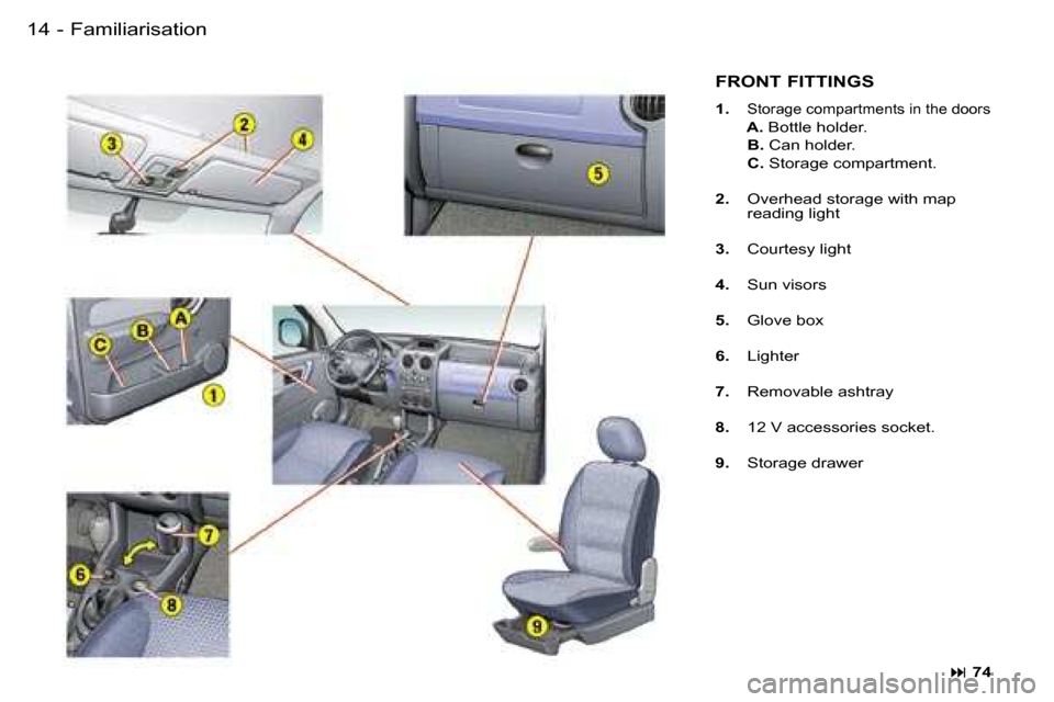Peugeot Partner VP Dag 2007 User Guide �F�a�m�i�l�i�a�r�i�s�a�t�i�o�n�1�4 �-
�F�R�O�N�T� �F�I�T�T�I�N�G�S
�1�.� �S�t�o�r�a�g�e� �c�o�m�p�a�r�t�m�e�n�t�s� �i�n� �t�h�e� �d�o�o�r�s
�  �A�.� �B�o�t�t�l�e� �h�o�l�d�e�r�.
�  �B�.�  �C�a�n� �h�o