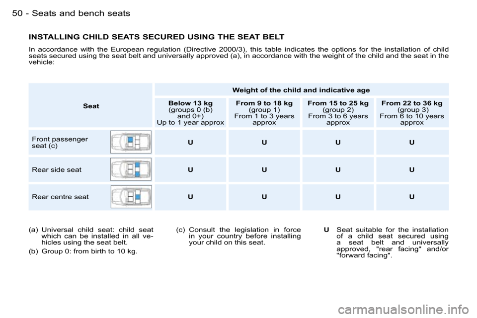 Peugeot Partner VP Dag 2007 Service Manual �S�e�a�t�s� �a�n�d� �b�e�n�c�h� �s�e�a�t�s�5�0 �-
�I�N�S�T�A�L�L�I�N�G� �C�H�I�L�D� �S�E�A�T�S� �S�E�C�U�R�E�D� �U�S�I�N�G� �T�H�E� �S�E�A�T� �B�E�L�T
�I�n�  �a�c�c�o�r�d�a�n�c�e�  �w�i�t�h�  �t�h�e� 