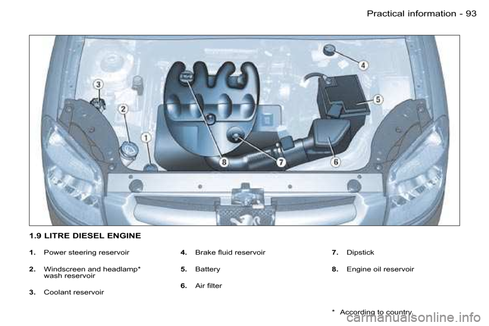 Peugeot Partner VP Dag 2007 Owners Manual �9�3�P�r�a�c�t�i�c�a�l� �i�n�f�o�r�m�a�t�i�o�n�-
�1�.�  �P�o�w�e�r� �s�t�e�e�r�i�n�g� �r�e�s�e�r�v�o�i�r � 
�2�.�  �W�i�n�d�s�c�r�e�e�n� �a�n�d� �h�e�a�d�l�a�m�p�*�  
�w�a�s�h� �r�e�s�e�r�v�o�i�r � 
�