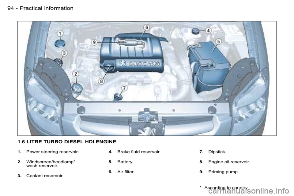Peugeot Partner VP Dag 2007 Owners Manual �P�r�a�c�t�i�c�a�l� �i�n�f�o�r�m�a�t�i�o�n�9�4 �-
�1�.� �P�o�w�e�r� �s�t�e�e�r�i�n�g� �r�e�s�e�r�v�o�i�r�.
�2�.�  �W�i�n�d�s�c�r�e�e�n�/�h�e�a�d�l�a�m�p�*� �  
�w�a�s�h� �r�e�s�e�r�v�o�i�r�.
�3�.�  �C