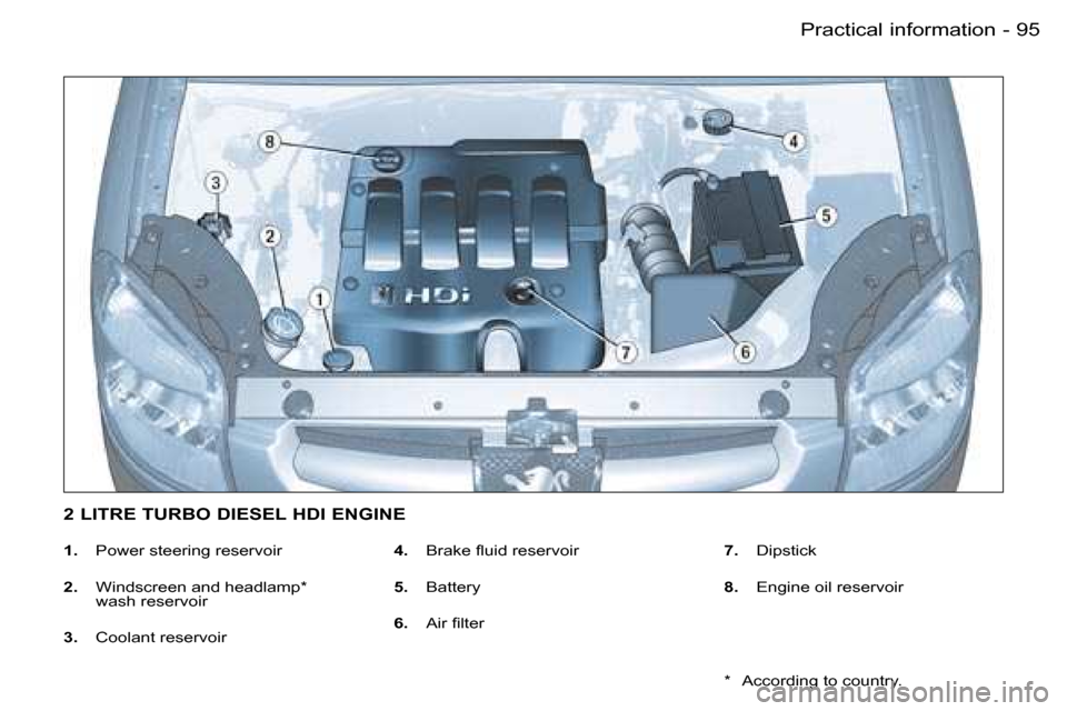 Peugeot Partner VP Dag 2007 Owners Manual �9�5�P�r�a�c�t�i�c�a�l� �i�n�f�o�r�m�a�t�i�o�n�-
�1�.� �P�o�w�e�r� �s�t�e�e�r�i�n�g� �r�e�s�e�r�v�o�i�r
�2�.�  �W�i�n�d�s�c�r�e�e�n� �a�n�d� �h�e�a�d�l�a�m�p�*�  
�w�a�s�h� �r�e�s�e�r�v�o�i�r� 
�3�.� 
