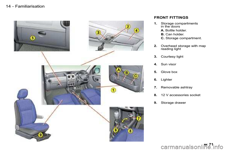 Peugeot Partner VU 2007 User Guide �1�4 �-
�F�R�O�N�T� �F�I�T�T�I�N�G�S
�1�.� �S�t�o�r�a�g�e� �c�o�m�p�a�r�t�m�e�n�t�s�  
�i�n� �t�h�e� �d�o�o�r�s
�  �A�.�  �B�o�t�t�l�e� �h�o�l�d�e�r�.
�  �B�.�  �C�a�n� �h�o�l�d�e�r�.
�  �C�.�  �S�t�o