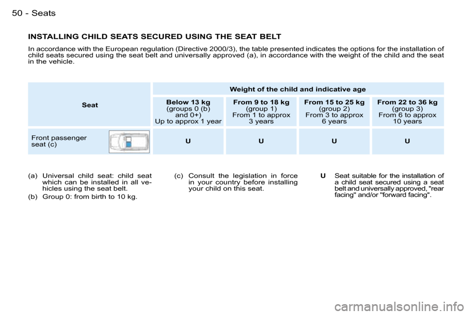 Peugeot Partner VU 2007 Service Manual �5�0 �-�S�e�a�t�s
�I�N�S�T�A�L�L�I�N�G� �C�H�I�L�D� �S�E�A�T�S� �S�E�C�U�R�E�D� �U�S�I�N�G� �T�H�E� �S�E�A�T� �B�E�L�T
�I�n� �a�c�c�o�r�d�a�n�c�e� �w�i�t�h� �t�h�e� �E�u�r�o�p�e�a�n� �r�e�g�u�l�a�t�i�