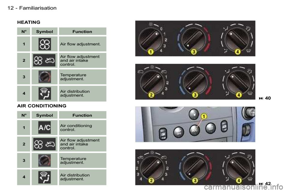 Peugeot Partner VU 2007  Owners Manual �1�2 �-
�H�E�A�T�I�N�G 
�A�I�R� �C�O�N�D�I�T�I�O�N�I�N�G
�N�° �S�y�m�b�o�l �F�u�n�c�t�i�o�n�1 �A�i�r� �ﬂ�o�w �a�d�j�u�s�t�m�e�n�t�.
�2 �A�i�r� �ﬂ�o�w �a�d�j�u�s�t�m�e�n�t 
�a�n�d� �a�i�r� �i�n�t�
