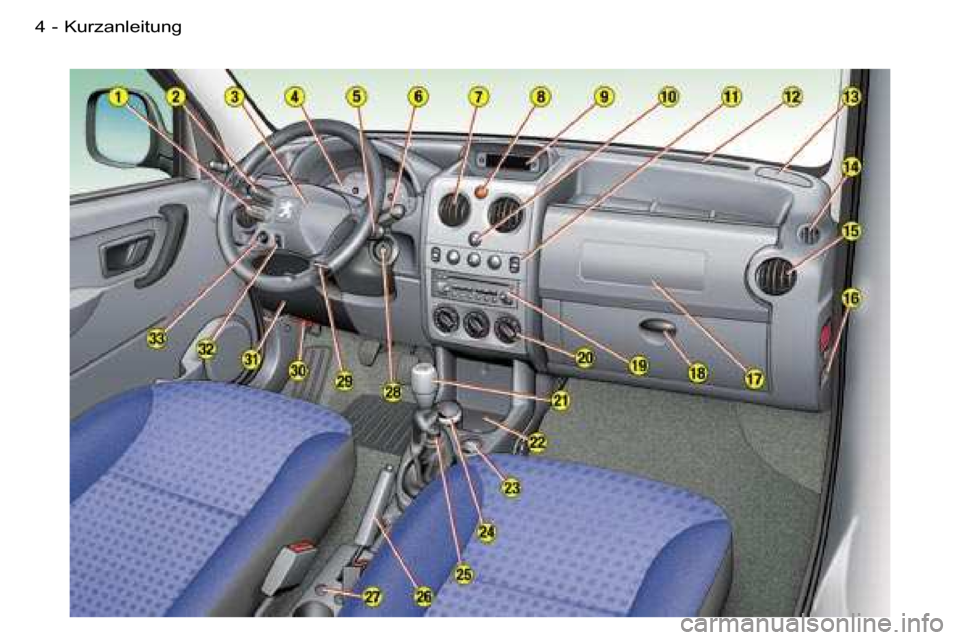 Peugeot Partner VU 2007  Betriebsanleitung (in German) �K�u�r�z�a�n�l�e�i�t�u�n�g�4 �-  