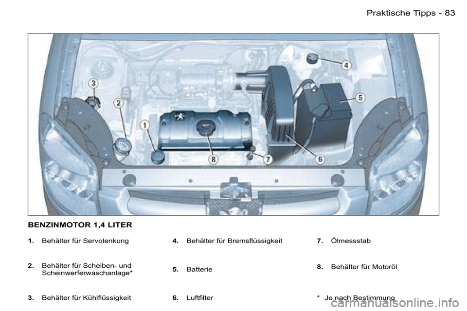 Peugeot Partner VU 2007  Betriebsanleitung (in German) �8�3�P�r�a�k�t�i�s�c�h�e� �T�i�p�p�s�-
�1�.�  �B�e�h�ä�l�t�e�r� �f�ü�r� �S�e�r�v�o�l�e�n�k�u�n�g
�2�.�  �  �B�e�h�ä�l�t�e�r� �f�ü�r� �S�c�h�e�i�b�e�n�-� �u�n�d� 
�S�c�h�e�i�n�w�e�r�f�e�r�w�a�s�c�h