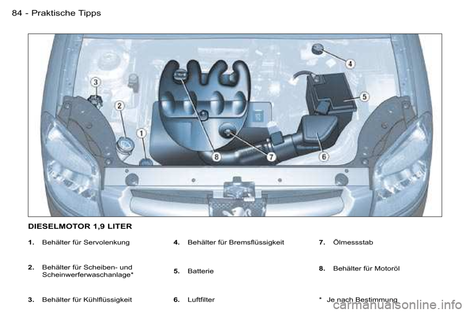 Peugeot Partner VU 2007  Betriebsanleitung (in German) �P�r�a�k�t�i�s�c�h�e� �T�i�p�p�s�8�4 �-
�1�.�  �B�e�h�ä�l�t�e�r� �f�ü�r� �S�e�r�v�o�l�e�n�k�u�n�g
�2�.�  �  �B�e�h�ä�l�t�e�r� �f�ü�r� �S�c�h�e�i�b�e�n�-� �u�n�d� 
�S�c�h�e�i�n�w�e�r�f�e�r�w�a�s�c�