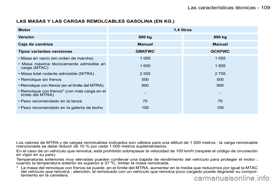 Peugeot Partner VU 2007  Manual del propietario (in Spanish) �1�0�9�L�a�s� �c�a�r�a�c�t�e�r�í�s�t�i�c�a�s� �t�é�c�n�i�c�a�s�-
�L�A�S� �M�A�S�A�S� �Y� �L�A�S� �C�A�R�G�A�S� �R�E�M�O�L�C�A�B�L�E�S� �G�A�S�O�L�I�N�A� �(�E�N� �K�G�.�)
�L�o�s� �v�a�l�o�r�e�s� �d�e