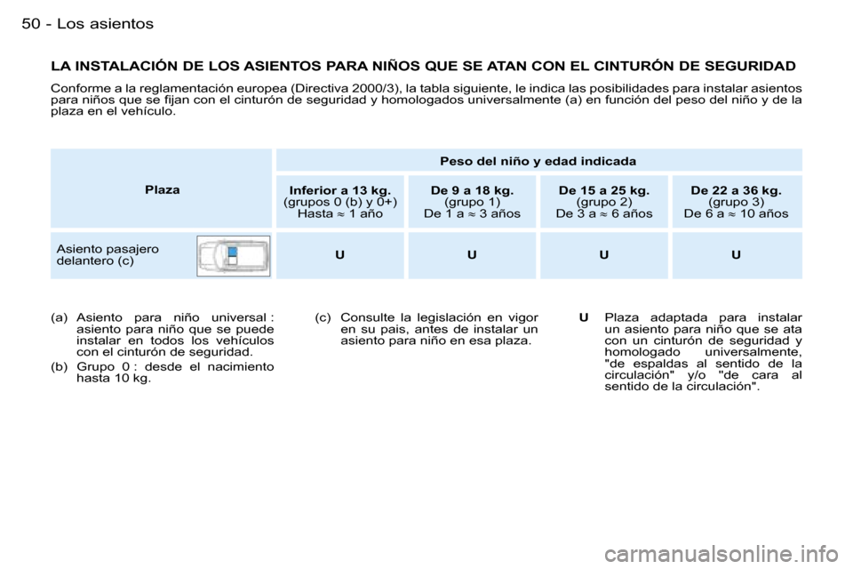 Peugeot Partner VU 2007  Manual del propietario (in Spanish) �5�0 �-�L�o�s� �a�s�i�e�n�t�o�s
�L�A� �I�N�S�T�A�L�A�C�I�Ó�N� �D�E� �L�O�S� �A�S�I�E�N�T�O�S� �P�A�R�A� �N�I�Ñ�O�S� �Q�U�E� �S�E� �A�T�A�N� �C�O�N� �E�L� �C�I�N�T�U�R�Ó�N� �D�E� �S�E�G�U�R�I�D�A�D
