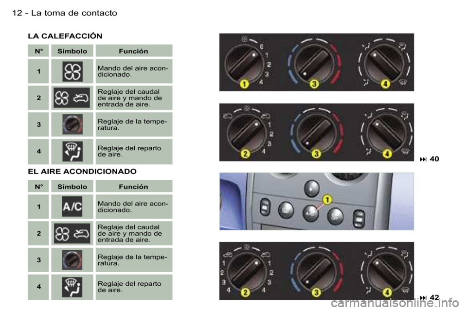 Peugeot Partner VU 2007  Manual del propietario (in Spanish) �L�a� �t�o�m�a� �d�e� �c�o�n�t�a�c�t�o�1�2 �-
�L�A� �C�A�L�E�F�A�C�C�I�Ó�N 
�E�L� �A�I�R�E� �A�C�O�N�D�I�C�I�O�N�A�D�O
�N�° �S�í�m�b�o�l�o �F�u�n�c�i�ó�n�1 �M�a�n�d�o� �d�e�l� �a�i�r�e� �a�c�o�n�-