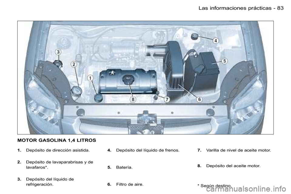 Peugeot Partner VU 2007  Manual del propietario (in Spanish) �8�3�L�a�s� �i�n�f�o�r�m�a�c�i�o�n�e�s� �p�r�á�c�t�i�c�a�s�-
�1�.�  �D�e�p�ó�s�i�t�o� �d�e� �d�i�r�e�c�c�i�ó�n� �a�s�i�s�t�i�d�a�.
�2�. �  �D�e�p�ó�s�i�t�o� �d�e� �l�a�v�a�p�a�r�a�b�r�i�s�a�s� �y�