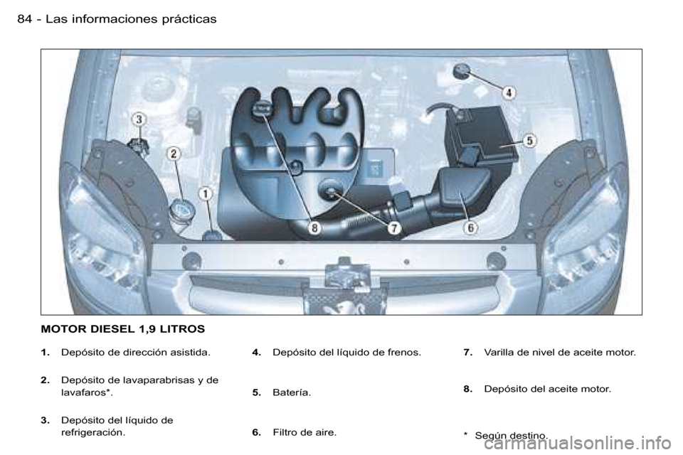 Peugeot Partner VU 2007  Manual del propietario (in Spanish) �L�a�s� �i�n�f�o�r�m�a�c�i�o�n�e�s� �p�r�á�c�t�i�c�a�s�8�4 �-
�1�.�  �D�e�p�ó�s�i�t�o� �d�e� �d�i�r�e�c�c�i�ó�n� �a�s�i�s�t�i�d�a�.
�2�. �  �D�e�p�ó�s�i�t�o� �d�e� �l�a�v�a�p�a�r�a�b�r�i�s�a�s� �y
