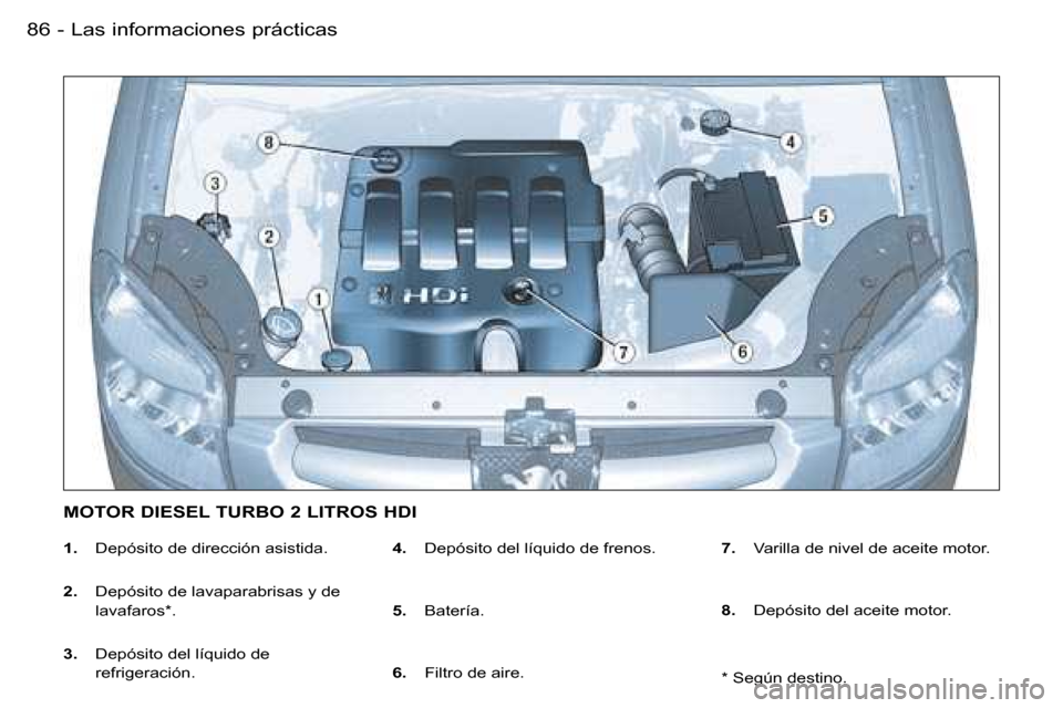 Peugeot Partner VU 2007  Manual del propietario (in Spanish) �L�a�s� �i�n�f�o�r�m�a�c�i�o�n�e�s� �p�r�á�c�t�i�c�a�s�8�6 �-
�1�.�  �D�e�p�ó�s�i�t�o� �d�e� �d�i�r�e�c�c�i�ó�n� �a�s�i�s�t�i�d�a�.
�2�. �  �D�e�p�ó�s�i�t�o� �d�e� �l�a�v�a�p�a�r�a�b�r�i�s�a�s� �y