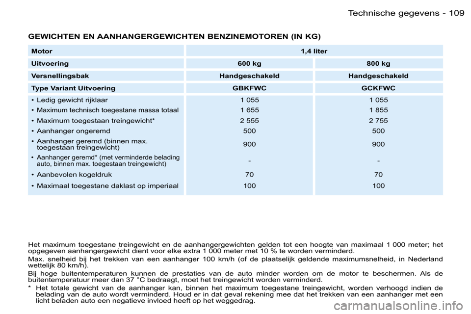 Peugeot Partner VU 2007  Handleiding (in Dutch) �1�0�9�T�e�c�h�n�i�s�c�h�e� �g�e�g�e�v�e�n�s�-
�G�E�W�I�C�H�T�E�N� �E�N� �A�A�N�H�A�N�G�E�R�G�E�W�I�C�H�T�E�N� �B�E�N�Z�I�N�E�M�O�T�O�R�E�N� �(�I�N� �K�G�)
�H�e�t�  �m�a�x�i�m�u�m�  �t�o�e�g�e�s�t�a�n