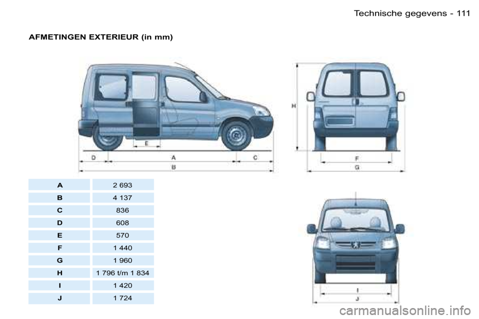Peugeot Partner VU 2007  Handleiding (in Dutch) �1�1�1�T�e�c�h�n�i�s�c�h�e� �g�e�g�e�v�e�n�s�-
�A�F�M�E�T�I�N�G�E�N� �E�X�T�E�R�I�E�U�R� �(�i�n� �m�m�)
�A�2� �6�9�3
�B �4� �1�3�7
�C �8�3�6
�D �6�0�8
�E �5�7�0
�F �1� �4�4�0
�G �1� �9�6�0
�H �1� �7�9