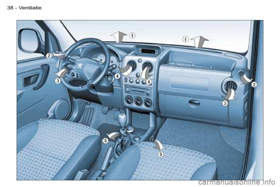 Peugeot Partner VU 2007  Handleiding (in Dutch) �3�8 �-�V�e�n�t�i�l�a�t�i�e  