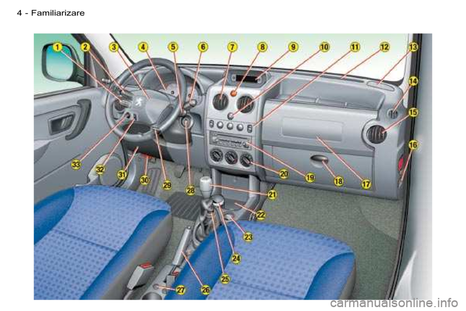 Peugeot Partner VU 2007  Manualul de utilizare (in Romanian) 4 -�F�a�m�i�l�i�a�r�i�z�a�r�e  