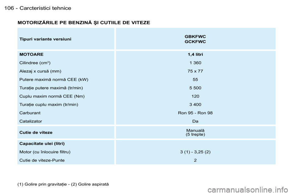 Peugeot Partner VU 2007  Manualul de utilizare (in Romanian) Carcteristici	tehnice
106 -
�M�O�T�O�R�I�Z�R�I�L�E� �P�E� �B�E�N�Z�I�N� �Ş�I� �C�U�T�I�I�L�E� �D�E� �V�I�T�E�Z�E
�(�1�)� �G�o�l�i�r�e� �p�r�i�n� �g�r�a�v�i�t�a �i�e� �-� �(�2�)� �G�o�l�i�r�e� �a