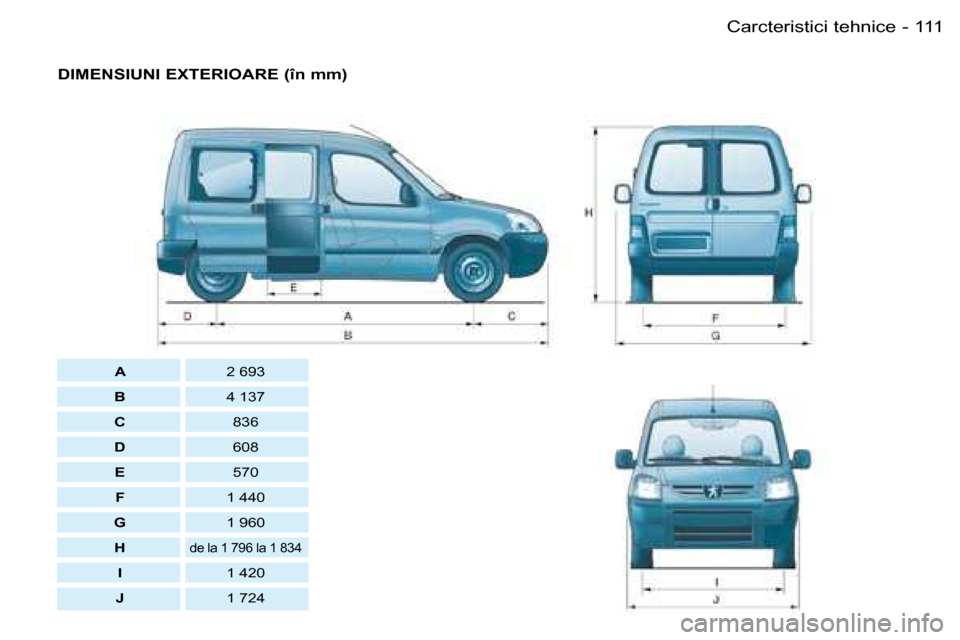 Peugeot Partner VU 2007  Manualul de utilizare (in Romanian) 111
Carcteristici	tehnice
-
�D�I�M�E�N�S�I�U�N�I� �E�X�T�E�R�I�O�A�R�E� �(�î�n� �m�m�)
A�2� �6�9�3
�B 4	137
�C 836
�D 608
�E 570
�F 1	440
G 1	960
�H
de	la	1	796	la	1	834
I �1� �4�2�0
�J �1� �7�2�4  