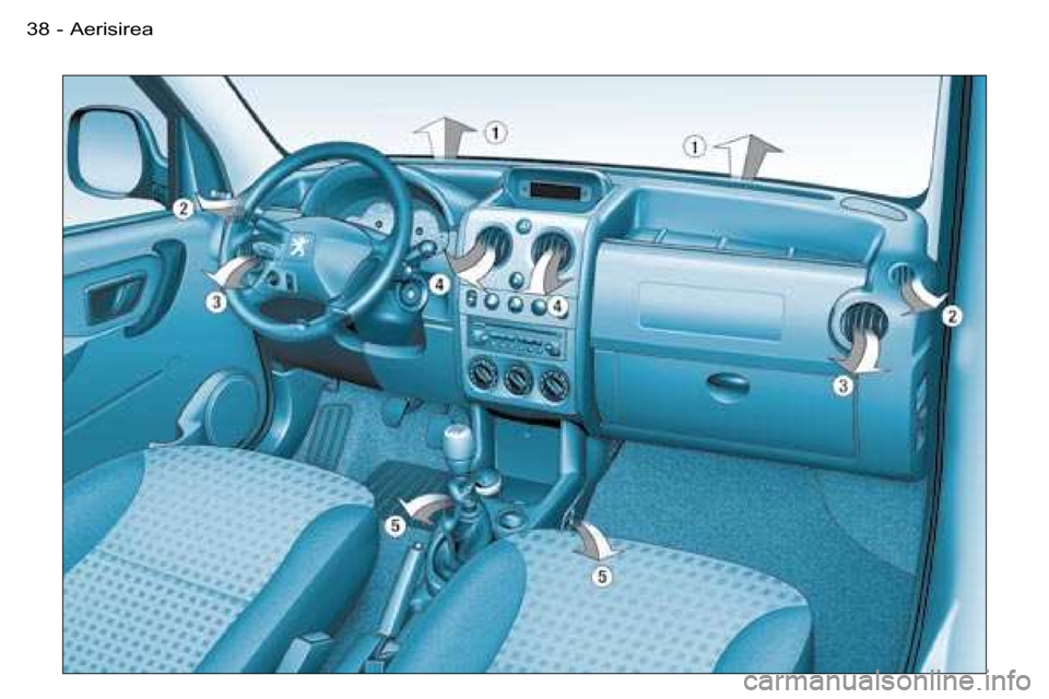 Peugeot Partner VU 2007  Manualul de utilizare (in Romanian) 38 -Aerisirea  