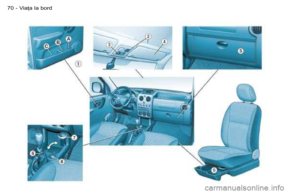Peugeot Partner VU 2007  Manualul de utilizare (in Romanian) 70 -�V�i�a �a� �l�a� �b�o�r�d  