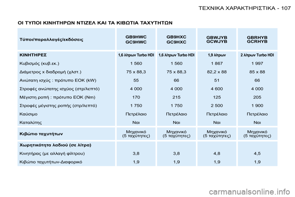 Peugeot Partner VU 2007  Εγχειρίδιο χρήσης (in Greek) �1�0�7	