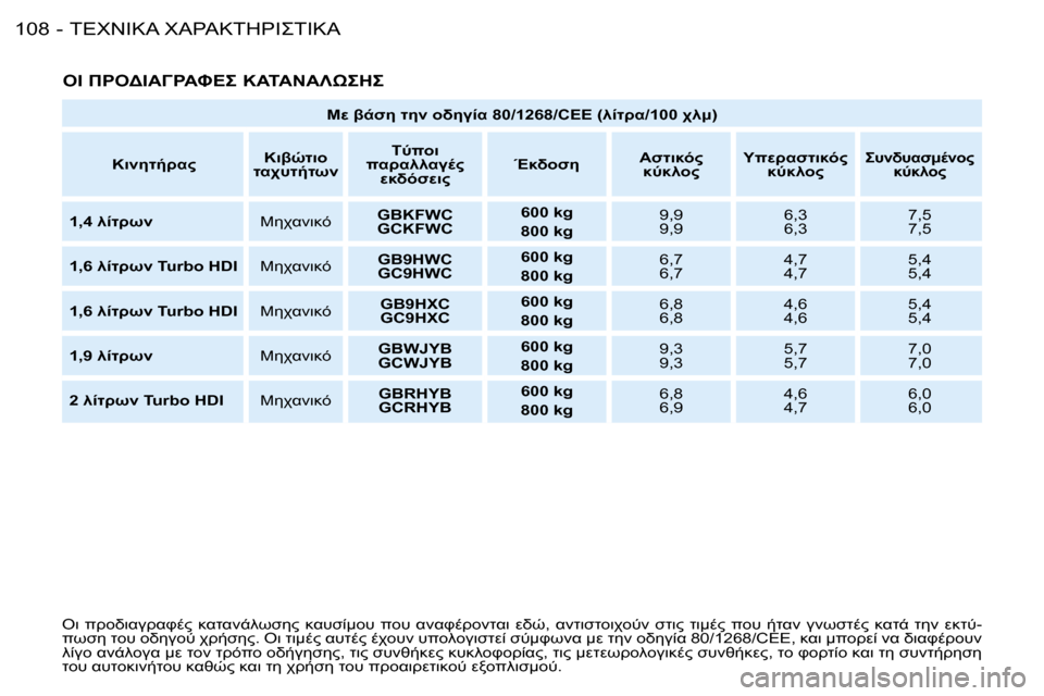 Peugeot Partner VU 2007  Εγχειρίδιο χρήσης (in Greek) 	