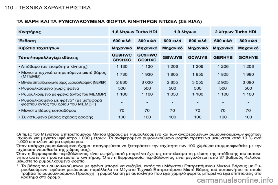 Peugeot Partner VU 2007  Εγχειρίδιο χρήσης (in Greek) 	