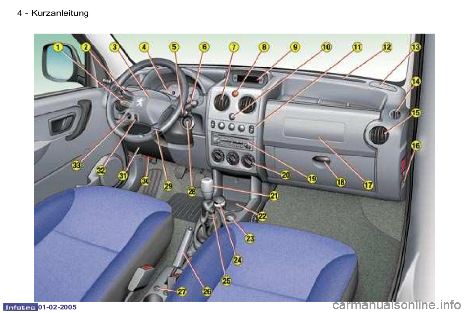 Peugeot Partner VU 2005  Betriebsanleitung (in German) �K�u�r�z�a�n�l�e�i�t�u�n�g
�4 �-�5
�K�u�r�z�a�n�l�e�i�t�u�n�g
�-
�0�1�-�0�2�-�2�0�0�5  