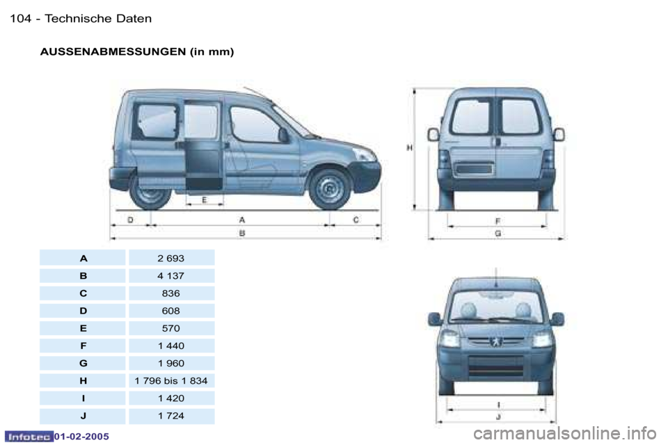 Peugeot Partner VU 2005  Betriebsanleitung (in German) �T�e�c�h�n�i�s�c�h�e� �D�a�t�e�n�1�0�4 �-
�0�1�-�0�2�-�2�0�0�5
�1�0�5�T�e�c�h�n�i�s�c�h�e� �D�a�t�e�n�-
�0�1�-�0�2�-�2�0�0�5
�A�U�S�S�E�N�A�B�M�E�S�S�U�N�G�E�N� �(�i�n� �m�m�)
�A�2� �6�9�3
�B �4� �1�3