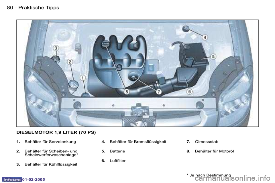 Peugeot Partner VU 2005  Betriebsanleitung (in German) �P�r�a�k�t�i�s�c�h�e� �T�i�p�p�s�8�0 �-
�0�1�-�0�2�-�2�0�0�5
�8�1�P�r�a�k�t�i�s�c�h�e� �T�i�p�p�s�-
�0�1�-�0�2�-�2�0�0�5
�1�.�  �B�e�h�ä�l�t�e�r� �f�ü�r� �S�e�r�v�o�l�e�n�k�u�n�g
�2�.�  �B�e�h�ä�l�