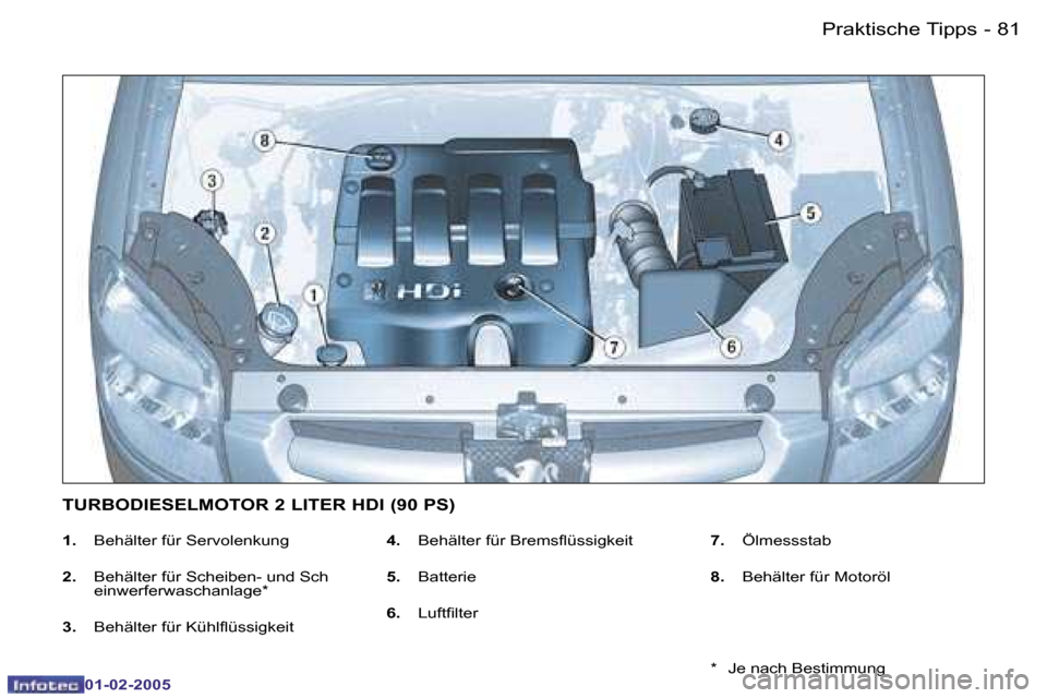 Peugeot Partner VU 2005  Betriebsanleitung (in German) �P�r�a�k�t�i�s�c�h�e� �T�i�p�p�s�8�0 �-
�0�1�-�0�2�-�2�0�0�5
�8�1�P�r�a�k�t�i�s�c�h�e� �T�i�p�p�s�-
�0�1�-�0�2�-�2�0�0�5
�1�.� �  �B�e�h�ä�l�t�e�r� �f�ü�r� �S�e�r�v�o�l�e�n�k�u�n�g
�2�.�  �  �B�e�h�
