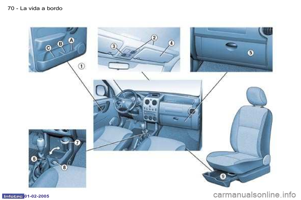 Peugeot Partner VU 2005  Manual del propietario (in Spanish) �7�0 �-�L�a� �v�i�d�a� �a� �b�o�r�d�o
�0�1�-�0�2�-�2�0�0�5
�7�1
�-�L�a� �v�i�d�a� �a� �b�o�r�d�o
�0�1�-�0�2�-�2�0�0�5  