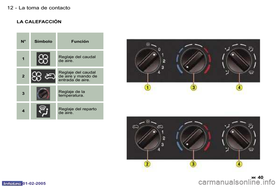 Peugeot Partner VU 2005  Manual del propietario (in Spanish) �L�a� �t�o�m�a� �d�e� �c�o�n�t�a�c�t�o
�1�2 �-�1�3
�L�a� �t�o�m�a� �d�e� �c�o�n�t�a�c�t�o
�-
�L�A� �C�A�L�E�F�A�C�C�I�Ó�N
�N�° �S�í�m�b�o�l�o �F�u�n�c�i�ó�n
�1 �R�e�g�l�a�j�e� �d�e�l� �c�a�u�d�a�l