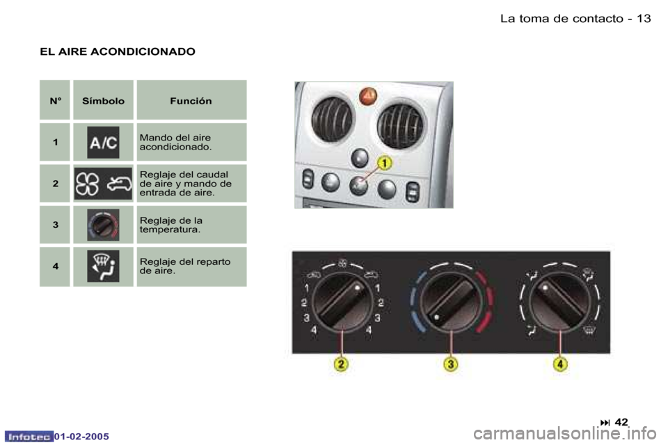 Peugeot Partner VU 2005  Manual del propietario (in Spanish) �L�a� �t�o�m�a� �d�e� �c�o�n�t�a�c�t�o
�1�2 �-�1�3
�L�a� �t�o�m�a� �d�e� �c�o�n�t�a�c�t�o
�-
�E�L� �A�I�R�E� �A�C�O�N�D�I�C�I�O�N�A�D�O
�N�° �S�í�m�b�o�l�o �F�u�n�c�i�ó�n
�1 �M�a�n�d�o� �d�e�l� �a�