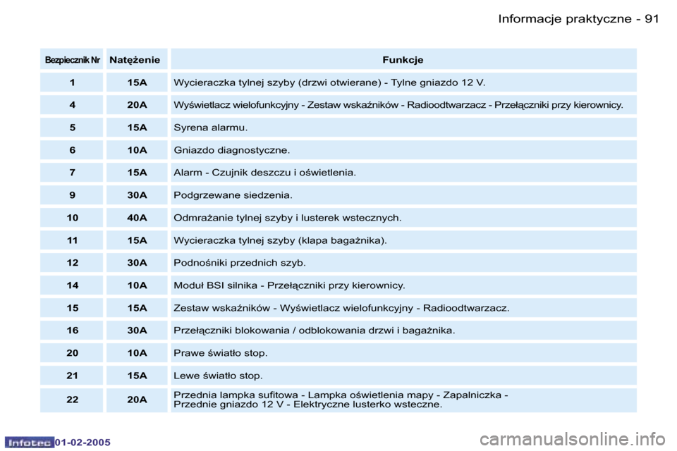 Peugeot Partner VU 2005  Instrukcja Obsługi (in Polish) �I�n�f�o�r�m�a�c�j�e� �p�r�a�k�t�y�c�z�n�e�9�0 �-
�0�1�-�0�2�-�2�0�0�5
�9�1�I�n�f�o�r�m�a�c�j�e� �p�r�a�k�t�y�c�z�n�e�-
�0�1�-�0�2�-�2�0�0�5
�B�e�z�p�i�e�c�z�n�i�k� �N�r�N�a�t
G�e�n�i�e�F�u�n�k�c�j�
