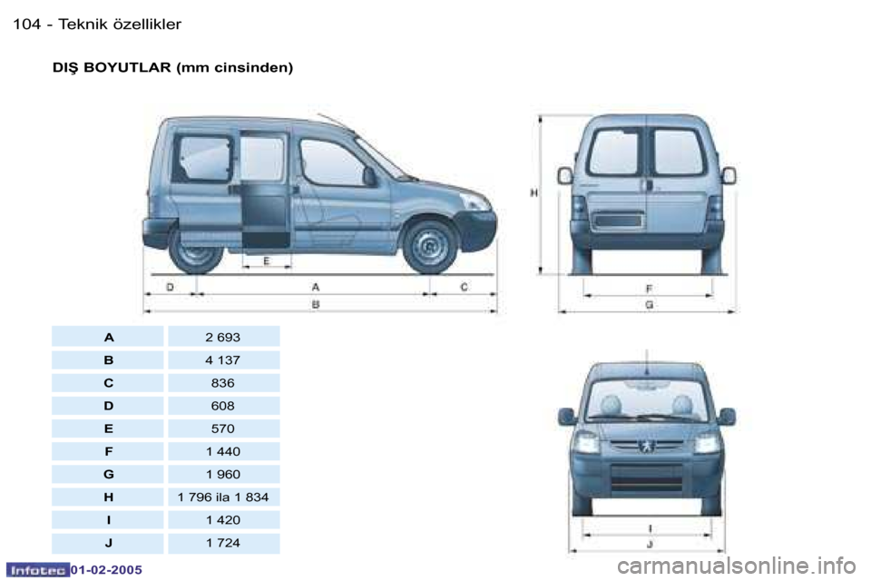 Peugeot Partner VU 2005  Kullanım Kılavuzu (in Turkish) �T�e�k�n�i�k� �ö�z�e�l�l�i�k�l�e�r�1�0�4 �-
�0�1�-�0�2�-�2�0�0�5
�1�0�5�T�e�k�n�i�k� �ö�z�e�l�l�i�k�l�e�r�-
�0�1�-�0�2�-�2�0�0�5
�D�I�Ş� �B�O�Y�U�T�L�A�R� �(�m�m� �c�i�n�s�i�n�d�e�n�)
�A�2� �6�9�3
